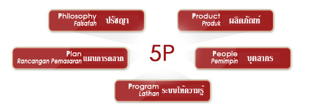 Logo Description